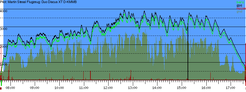 Barometer